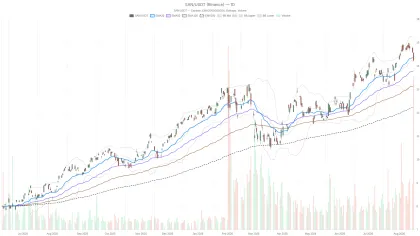Sanofi Stock Holds Above Key Support as Hourly RSI Falls to 28.53