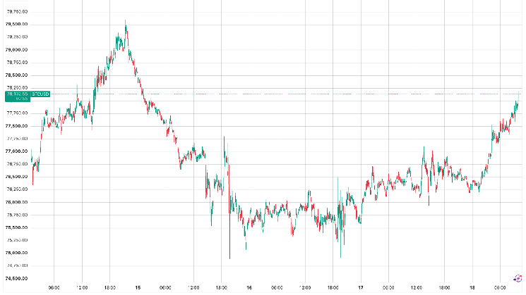 Bitcoin weathers September storm as rate hikes and Clarity act setback test bulls image 1