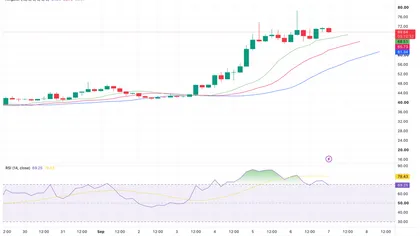 Dash price prediction 2026-2032: Is DASH recovering soon?