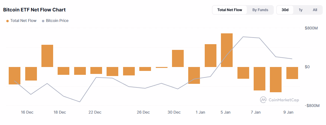 Bitcoin Price Squeezed in Ascending Triangle: Is BTC Preparing for a Breakout Toward $108K? image 1