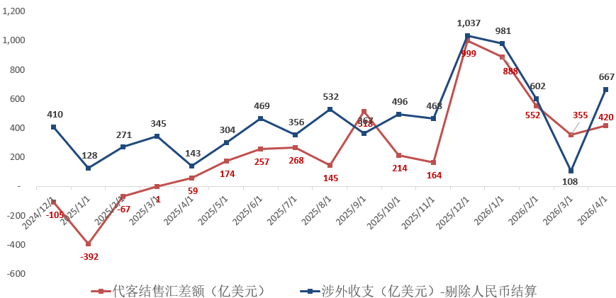 L'indice du renminbi approche de son sommet précédent, quels sont les facteurs qui le soutiennent ? image 3