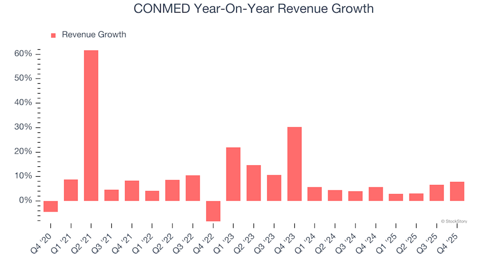 3 Factors That Make CNMD a Risky Choice and One Alternative Stock Worth Considering image