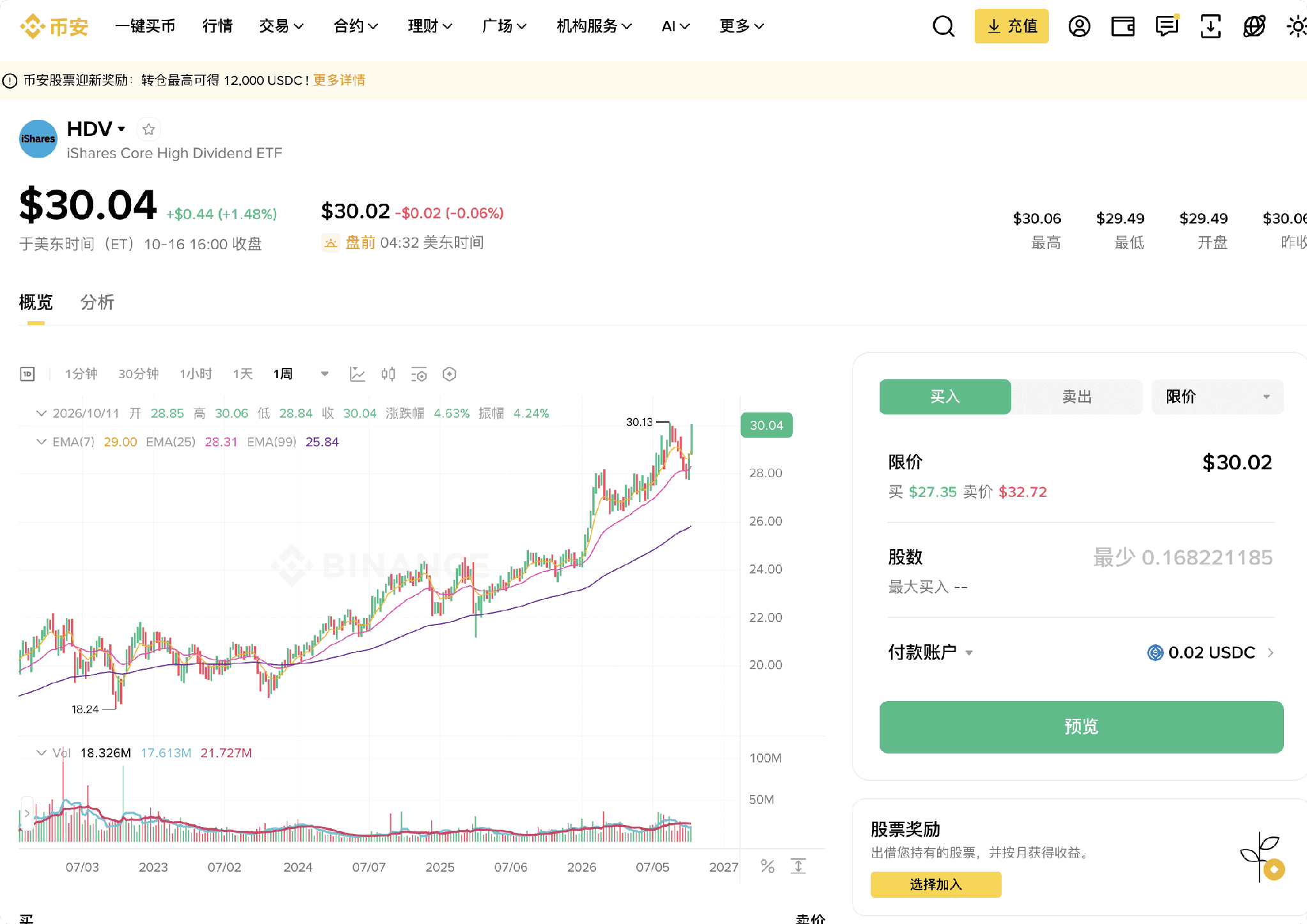 美股投资｜八类ETF的选择思路 image 3