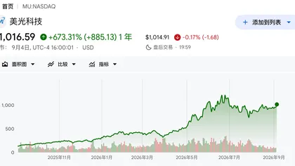 美光股价收复“1000美元”,