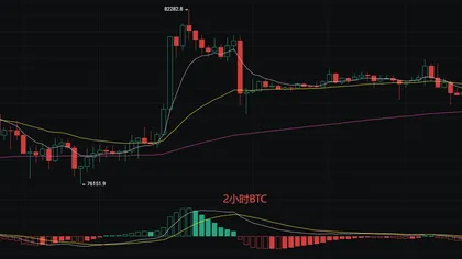 Liying о криптовалютах: 9.8 Анализ последних рыночных тенденций bitcoin (BTC) и ethereum (ETH)