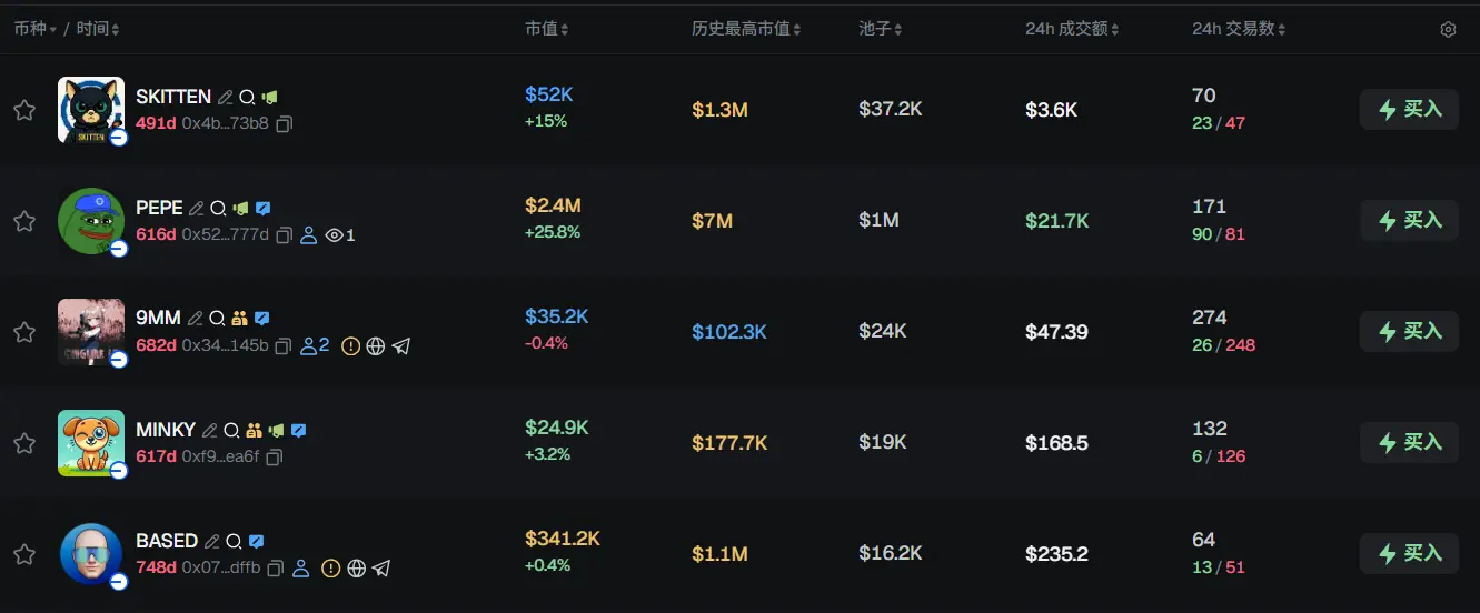 早报 | Drift 获 Tether 等支持拟设立 1.475 亿美元恢复池；嘉信理财推出现货加密交易服务；摩根士丹利将资产代币化列为增长重点