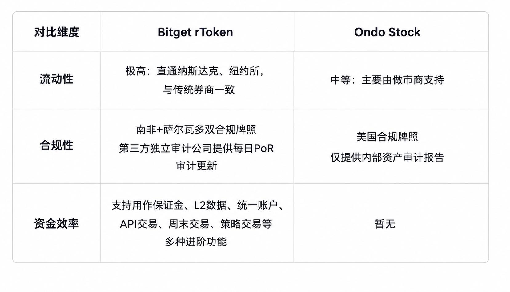 字节员工3000万美元的暴富途径,一个加密账户就能跑通? image 5