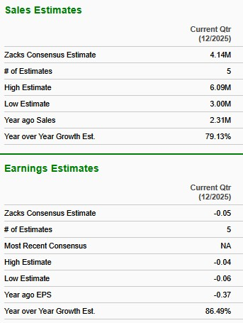 IONQ ou QBTS : Quelle action a l’avantage avant les résultats du quatrième trimestre cette semaine ? image 2