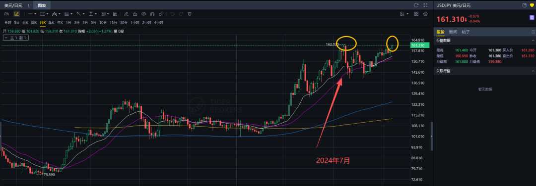 Sobrang bullish = Senyales ng bentahan: Umakyat sa 9.2 ang Bear/Bull Indicator ng Bank of America image 5