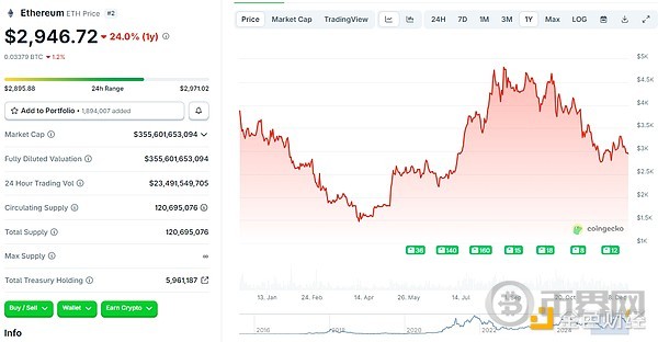 Melihat Kembali ke 2025: Apa yang Mendorong Harga BTC Melewati