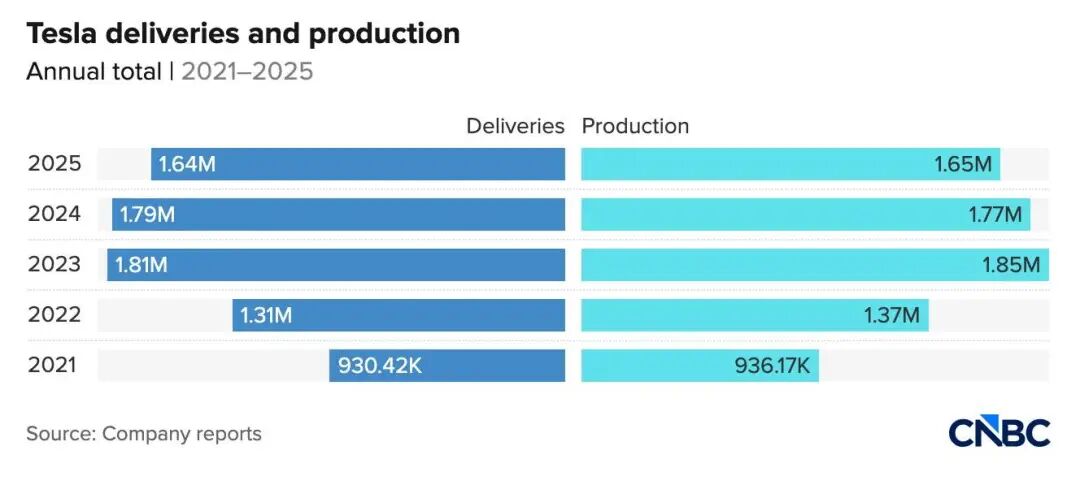 Ab etwa 200.000 Yuan erhältlich: Die „Basisversion“ des Tesla kommt bald nach China, alle Komfortausstattungen gestrichen image 11