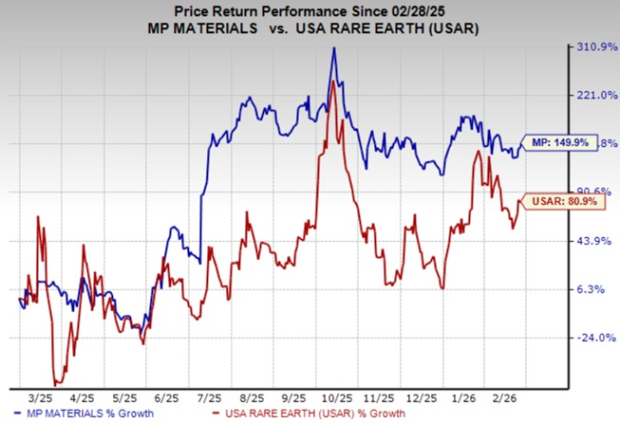 MP Materials vs. USA Rare Earth: Which Rare-Earth Stock has an Edge? image