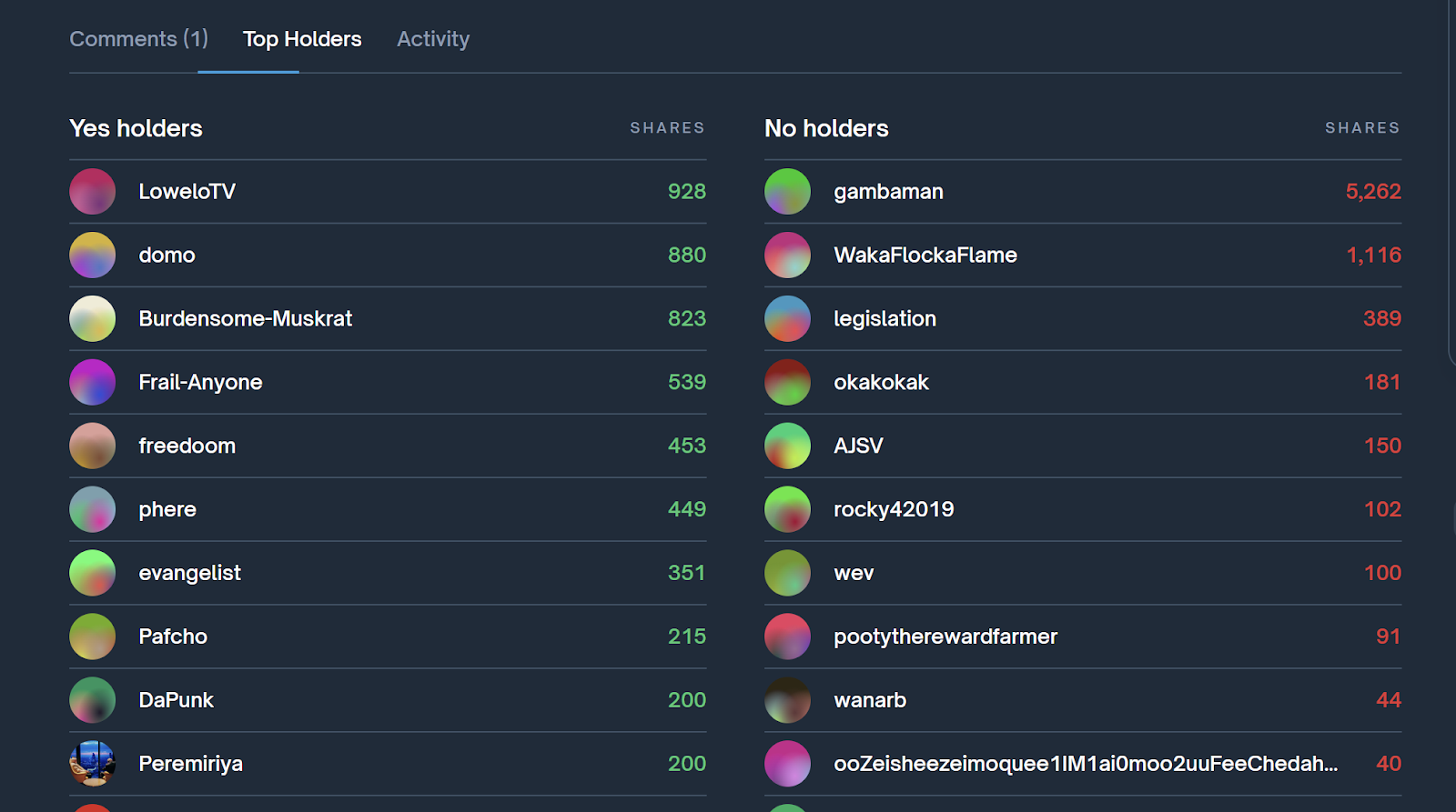 押注透明度：预测市场如何为2026 年《数字资产市场透明度法案》定价| Bitget 资讯