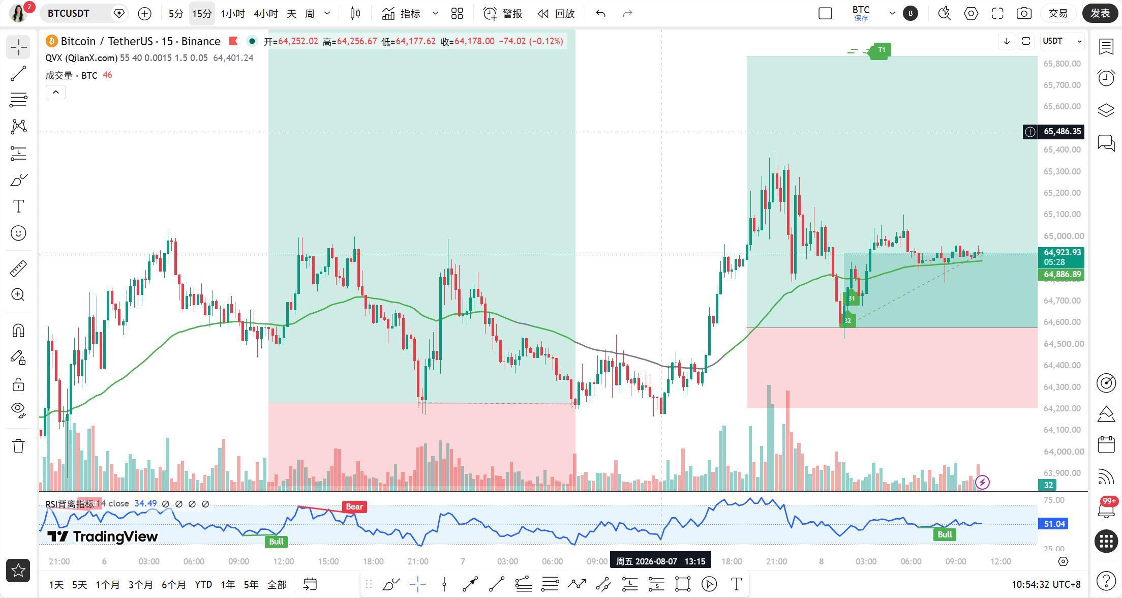巨鲸狂吸3.8万枚BTC，这波要直冲7万吗？（08月08日） image 0