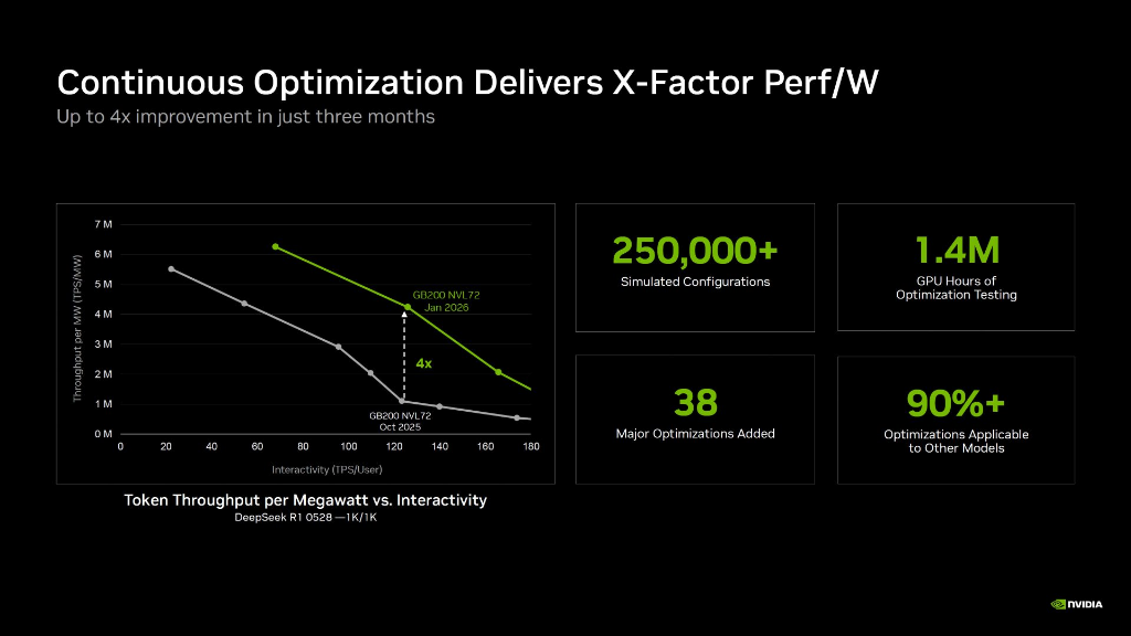 À medida que Rubin é altamente aguardado, Nvidia continua otimizando Blackwell e a eficiência energética do GB200 quadruplica em três meses image 0