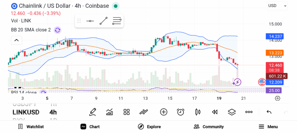3 Altcoins Poised to Gain as Global M2 Liquidity Expands image 2