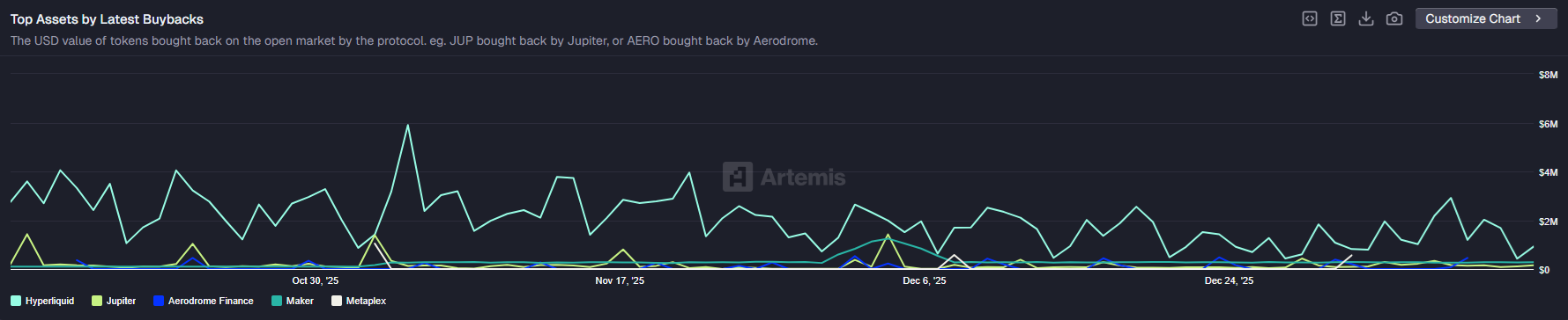 2026 may be the year of buybacks – But will they boost altcoin prices?