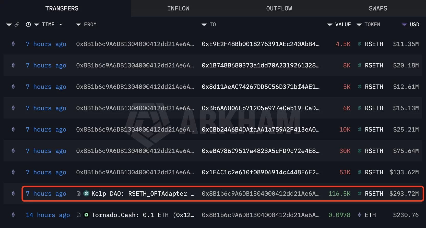AAVE plunges 10% after $200M Kelp DAO DeFi hack