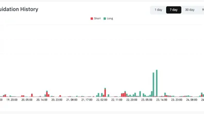 Bitcoin drops to $58K on high US PCE inflation as trader sees 'manipulation'