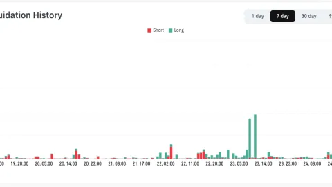 Bitcoin drops to $58K on high US PCE inflation as trader sees 'manipulation'