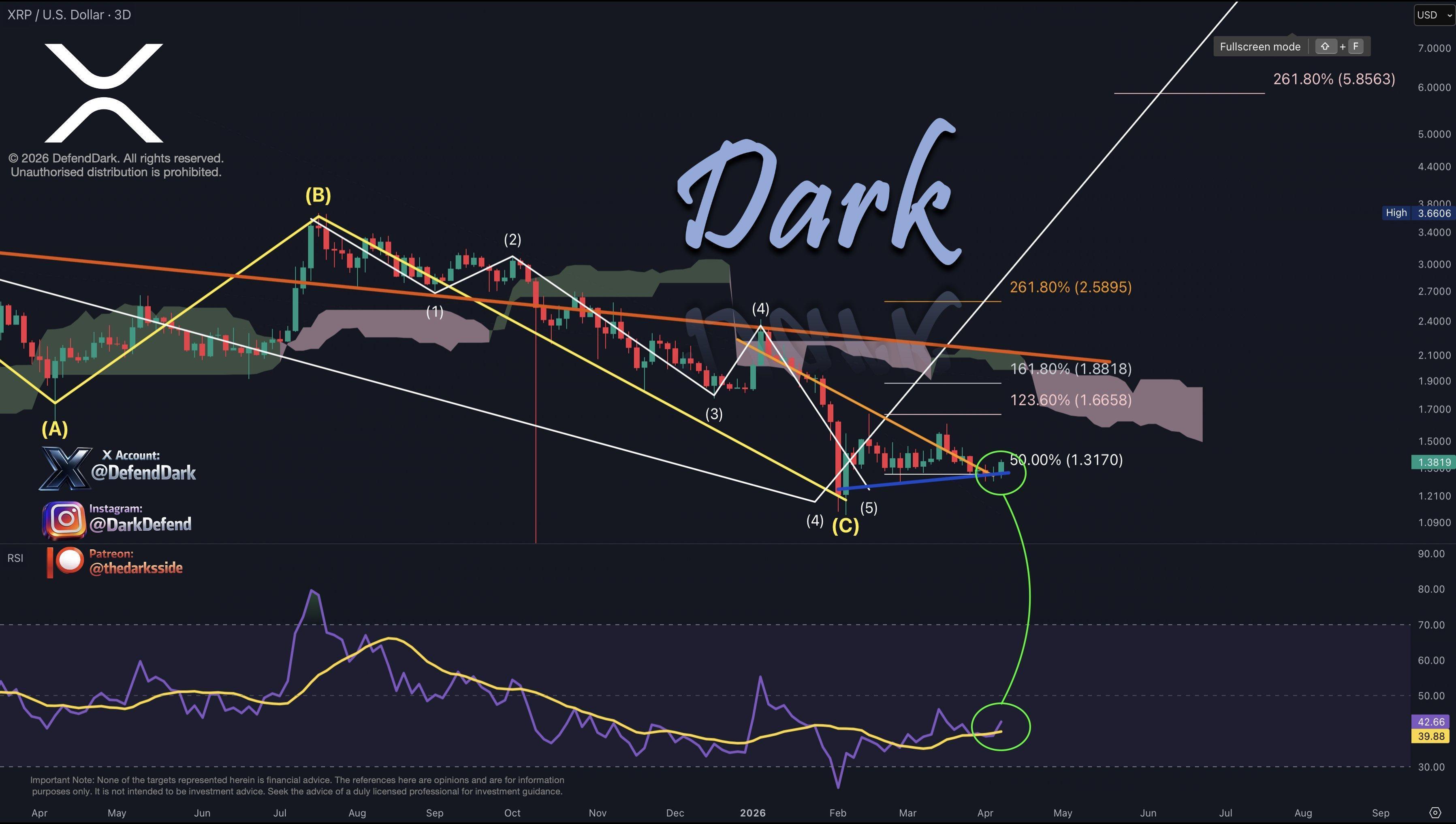 XRP Breaks Key Resistance, Analyst Signals New All-Time High in Sight