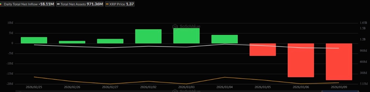 XRP price spikes 5% adding $4 billion to its market cap in a day image 6