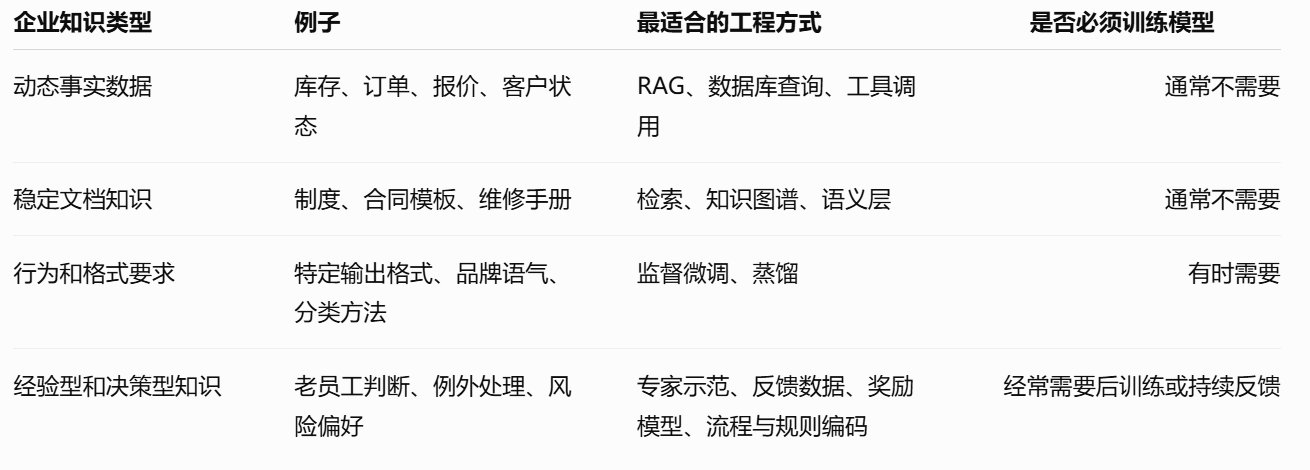现在AI出现什么信号才能真正扭转市场情绪？  image 1