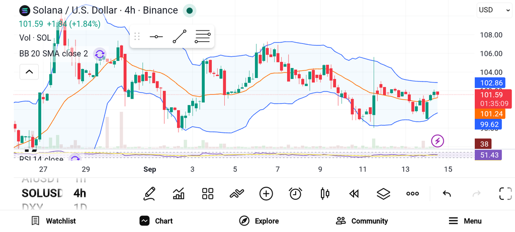 3 Best Altcoins to Buy as ETH Holds $2.5K and BNB Leads Majors image 0