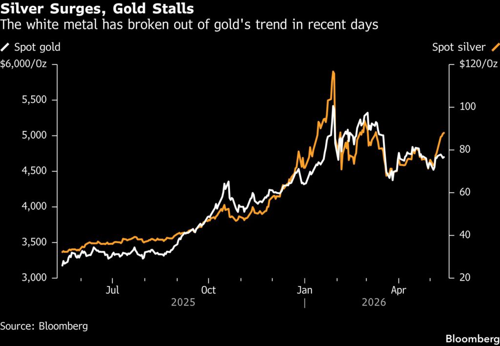 Gold prices steadies as inflation revives higher-rate bets