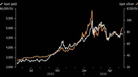 Gold prices steadies as inflation revives higher-rate bets