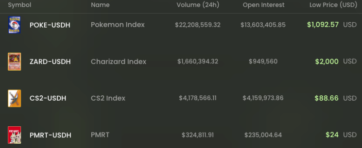 Trove 上演 HIP-3 首次打新：花了两千万开的交易所，就以两千万市值开盘