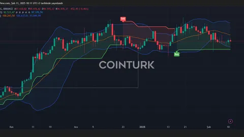 Powell’s Insights Stir Crypto Markets as Bitcoin Struggles Below $97,000