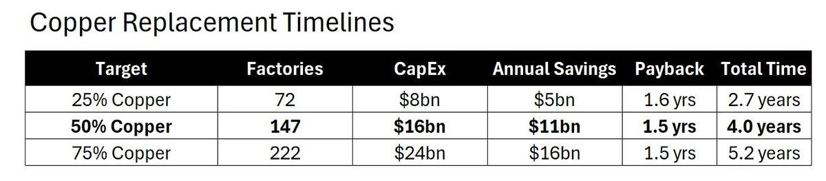 白银狂飙：10 天暴涨 25%，现在该追还是该跑? image 7
