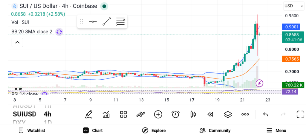 3 Best Altcoins to Buy: The Top Crypto Pick in Every Narrative image 0