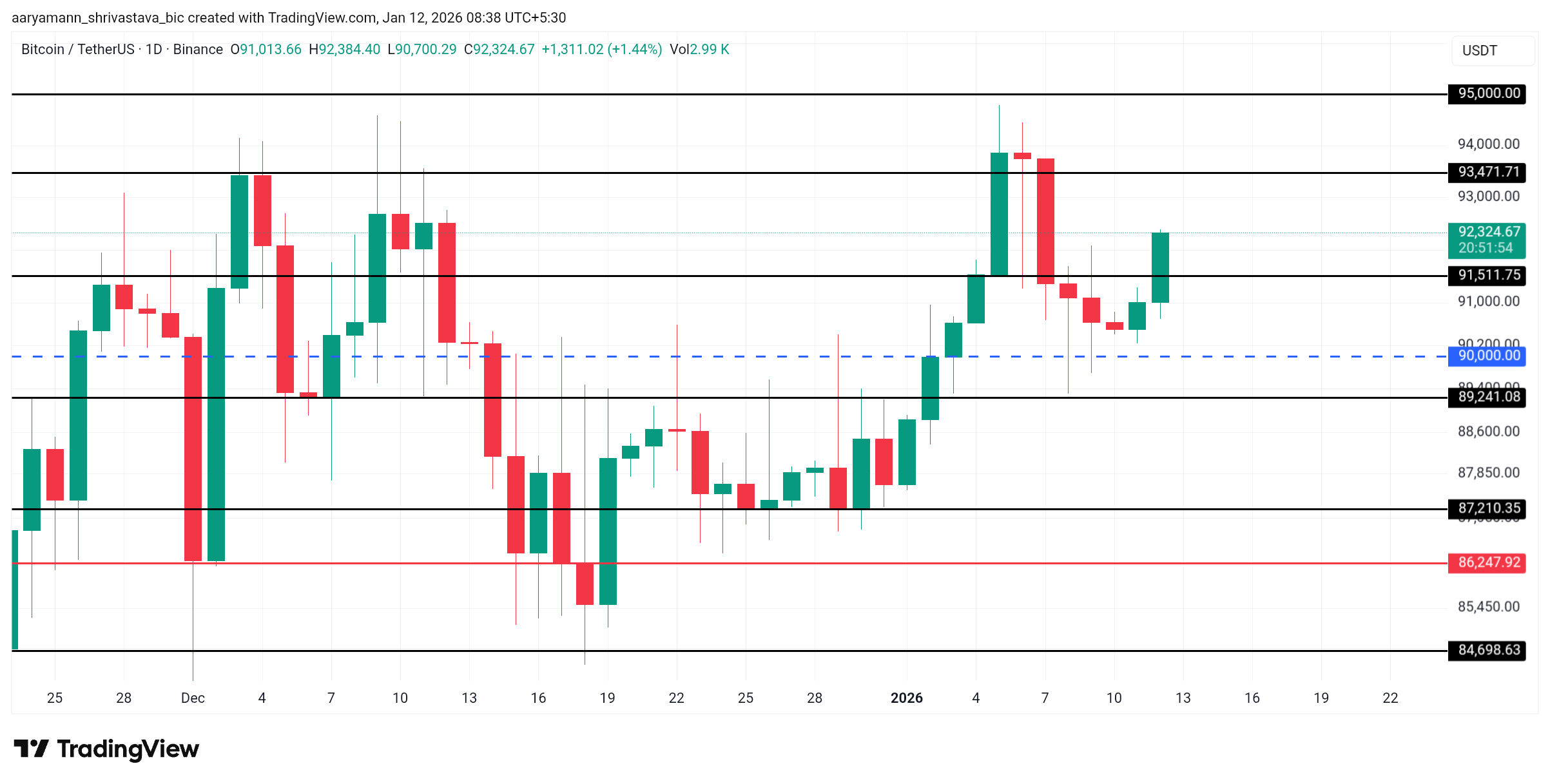 Why Is The Crypto Market Up Today? image 3