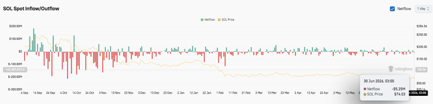 Solana (SOL) Price Prediction for July 2026: Can Bulls Push Above $75 for a Stronger Recovery? image 2
