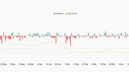 Solana (SOL) Price Prediction for July 2026: Can Bulls Push Above $75 for a Stronger Recovery?