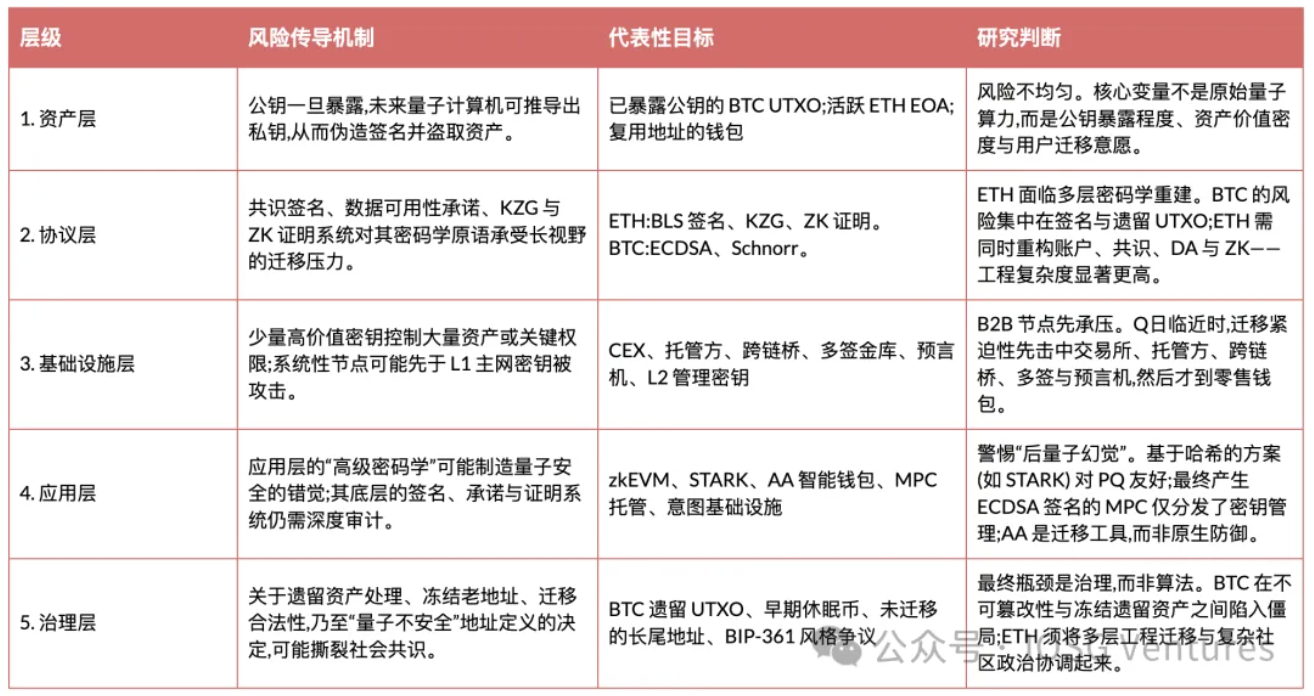 IOSG:量子计算会终结加密货币吗? image 7