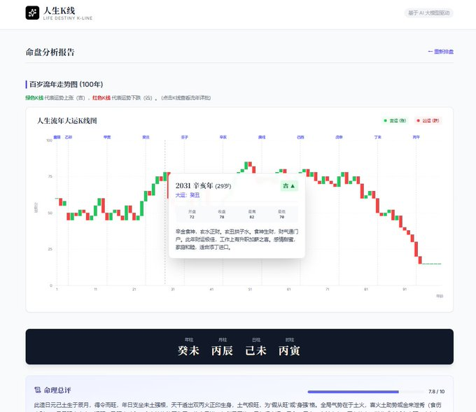 Quando Saturno retrógrado encontra o Bitcoin: a cura coletiva por trás do boom da astrologia no universo cripto image 0