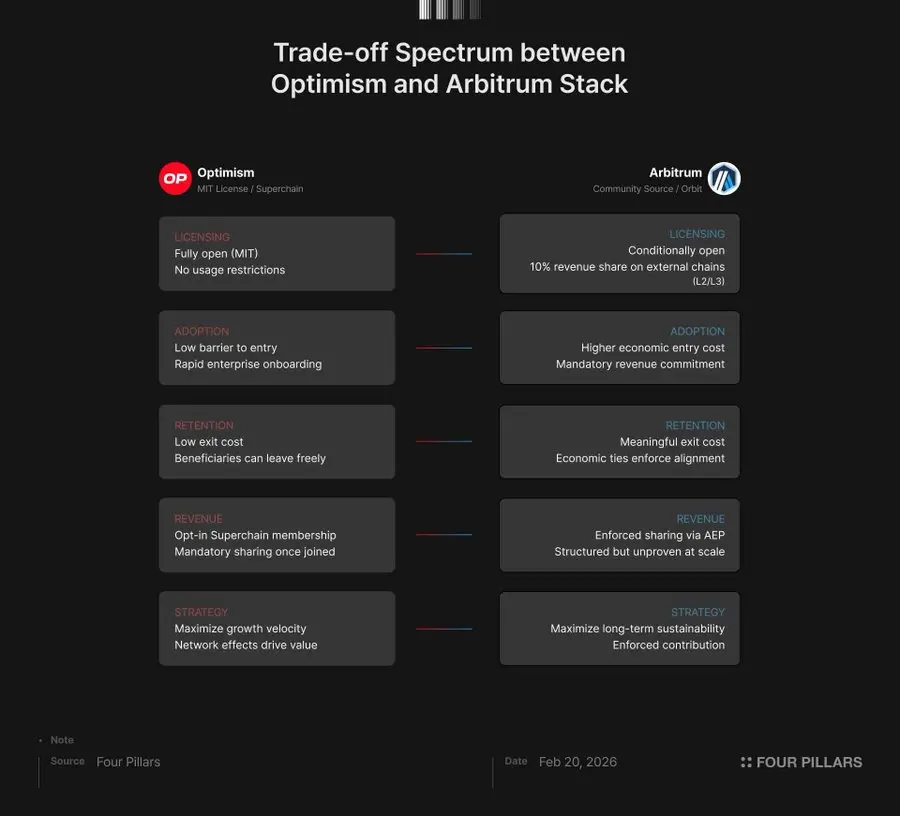 天下没有免费的午餐：对 OP 暴跌背后的深思 image 1