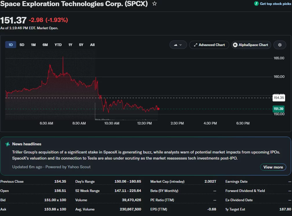  SpaceX faces fresh bubble warning as $25B bond sale raises alarms  image