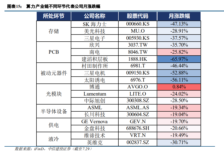 去杠杆冲击之下，算力核心逻辑变了吗？ image 5