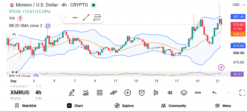 Top 3 Altcoins Poised for a Potential Breakout: TRX, XMR, LTC image 1