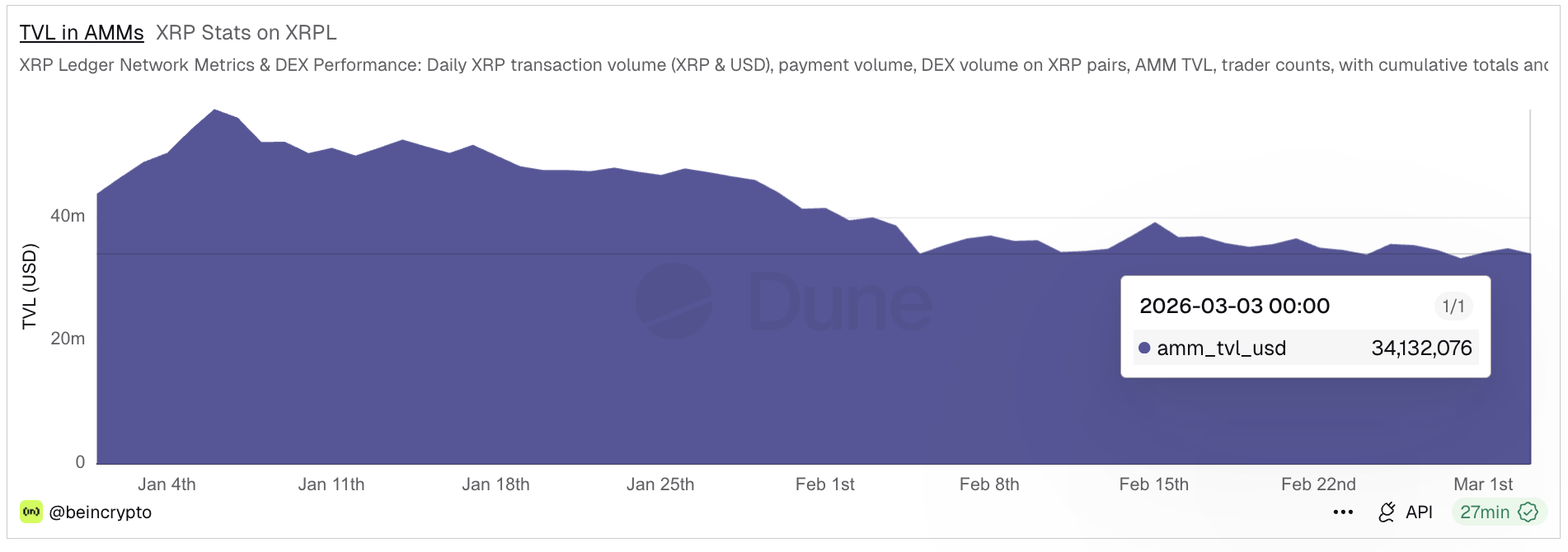 XRP Builds Bullish Pattern Despite XRPL Activity Slump, Keeps $1.70 Target In Play image 7