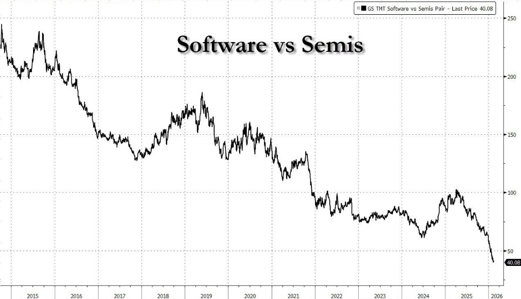 JPMorgan Trading Desk: The "sell first, ask questions later" AI stock sell-off in the US market is coming to an end; it's time to buy software stocks