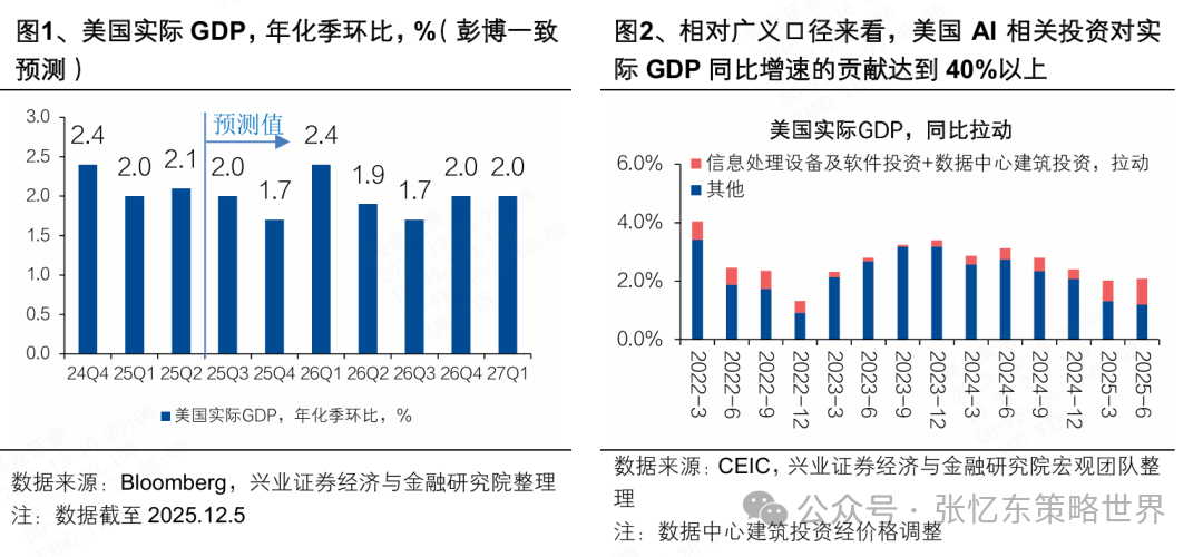 2026美股投资展望：科技依然是领头羊，非科技行情或有惊喜 image 0