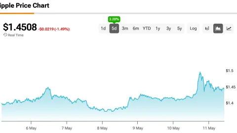 XRP Hijacks $1.32 Billion in Wall Street Cash as the CLARITY Act Hits a Make-or-Break Senate Showdown