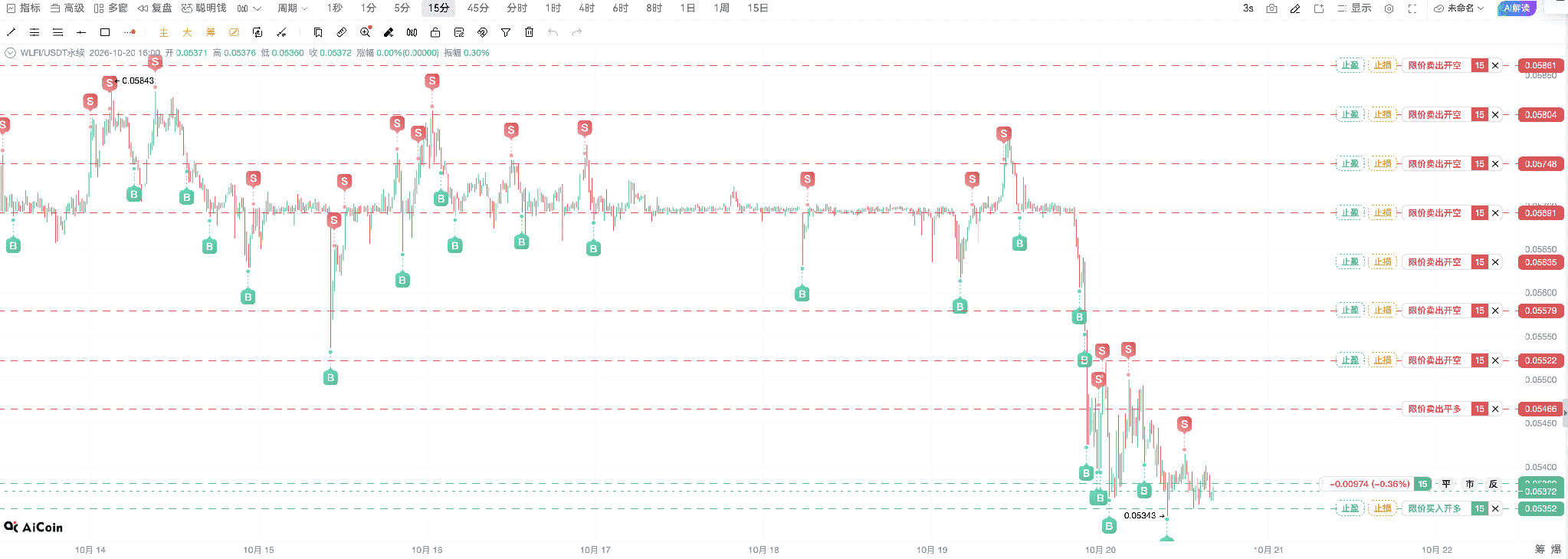 网格策略 怎样赚波动的钱 image 1