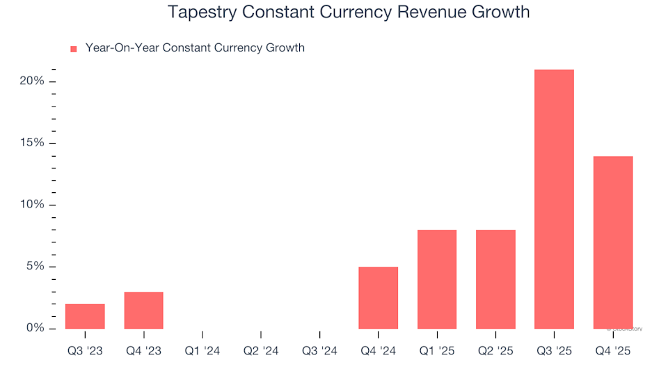 3 Factors to Steer Clear of TPR and One Alternative Stock Worth Purchasing