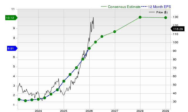 Here’s What You Should Understand About Newmont Corporation (NEM) Aside from Its Popularity